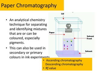 CHEM526 fccu Lahore analytical chemistry notes in a presentation | PPTX