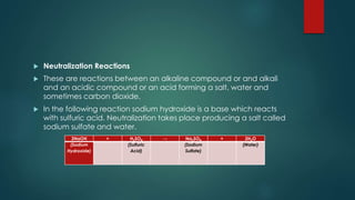 Chem9 chapt 4 chemical_reactions_stoichiometry | PPT