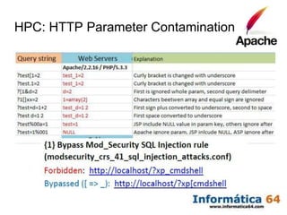 HPC: HTTP Parameter Contamination
 