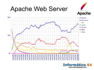 Apache Web Server
 
