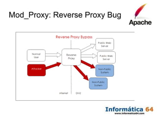Mod_Proxy: Reverse Proxy Bug
 