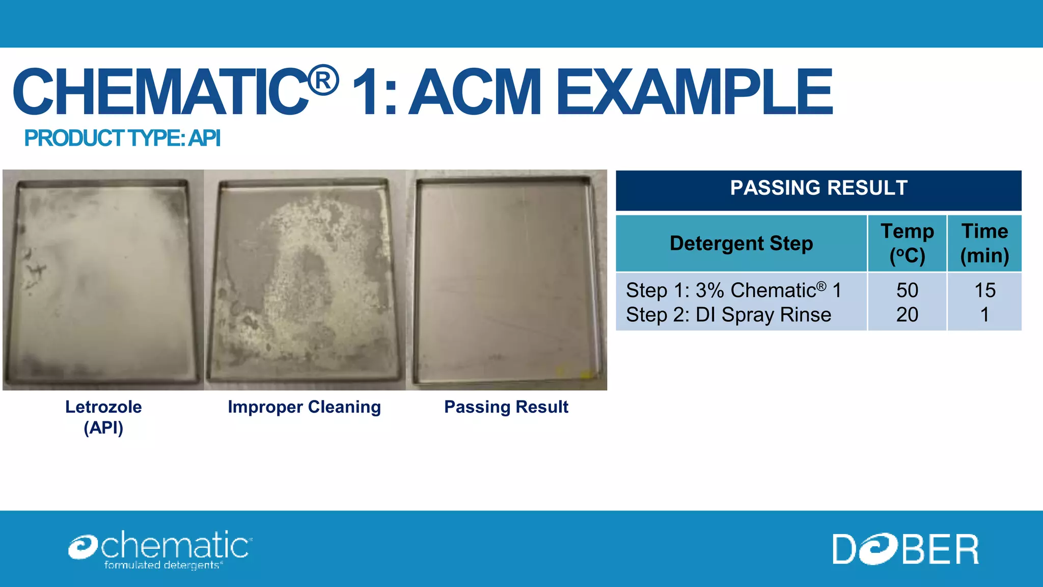 Chemet Example Chematic Formulated Detergents | PPTX
