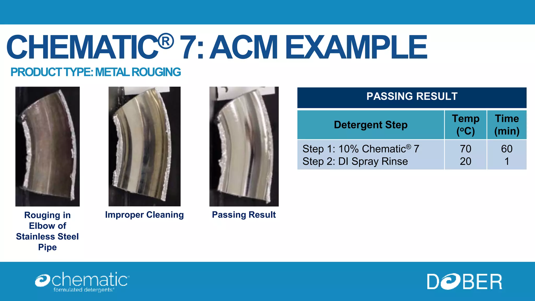 Chematic Formulated Detergents | PPTX