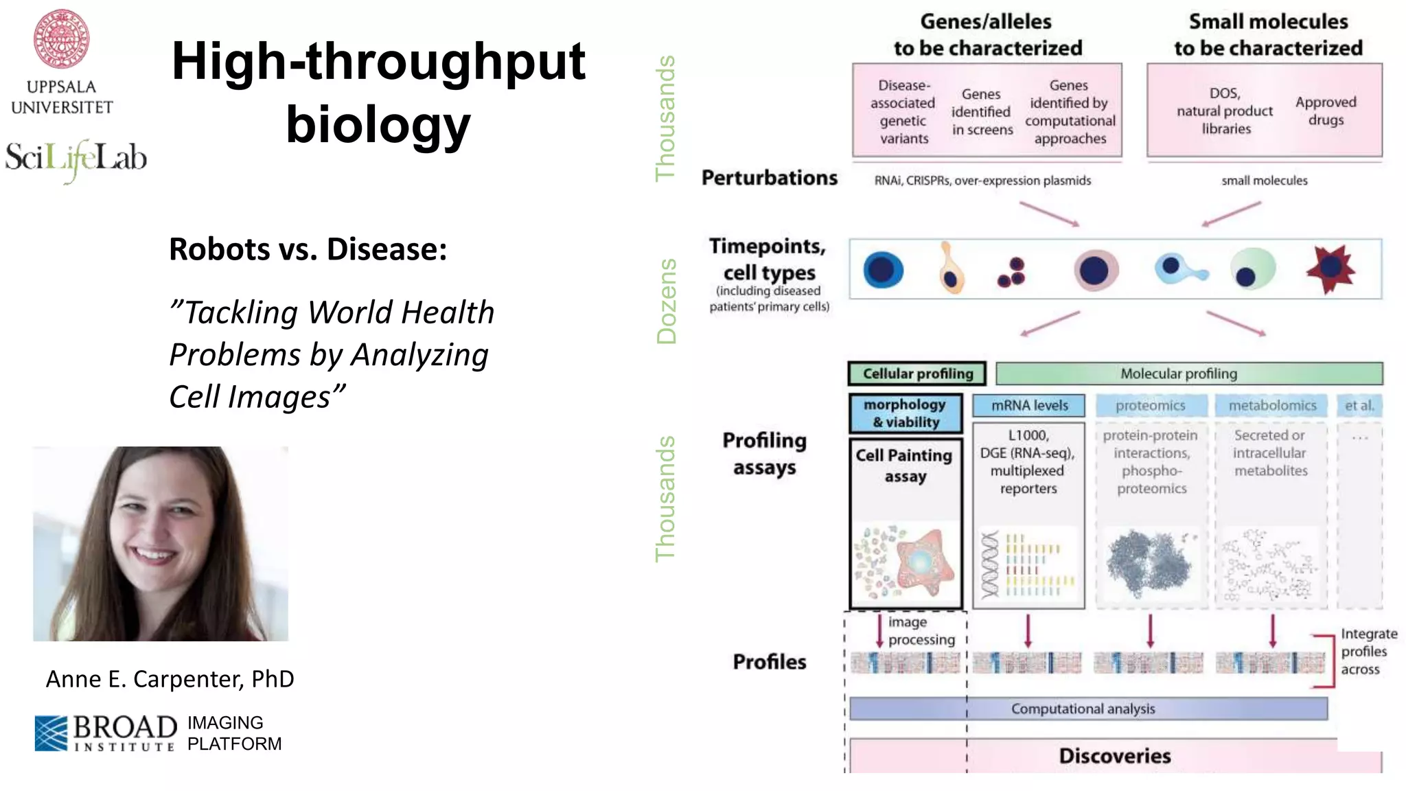 High-throughput
biology
ThousandsThousandsDozens
Robots vs. Disease:
”Tackling World Health
Problems by Analyzing
Cell Images”
Anne E. Carpenter, PhD
IMAGING
PLATFORM
 