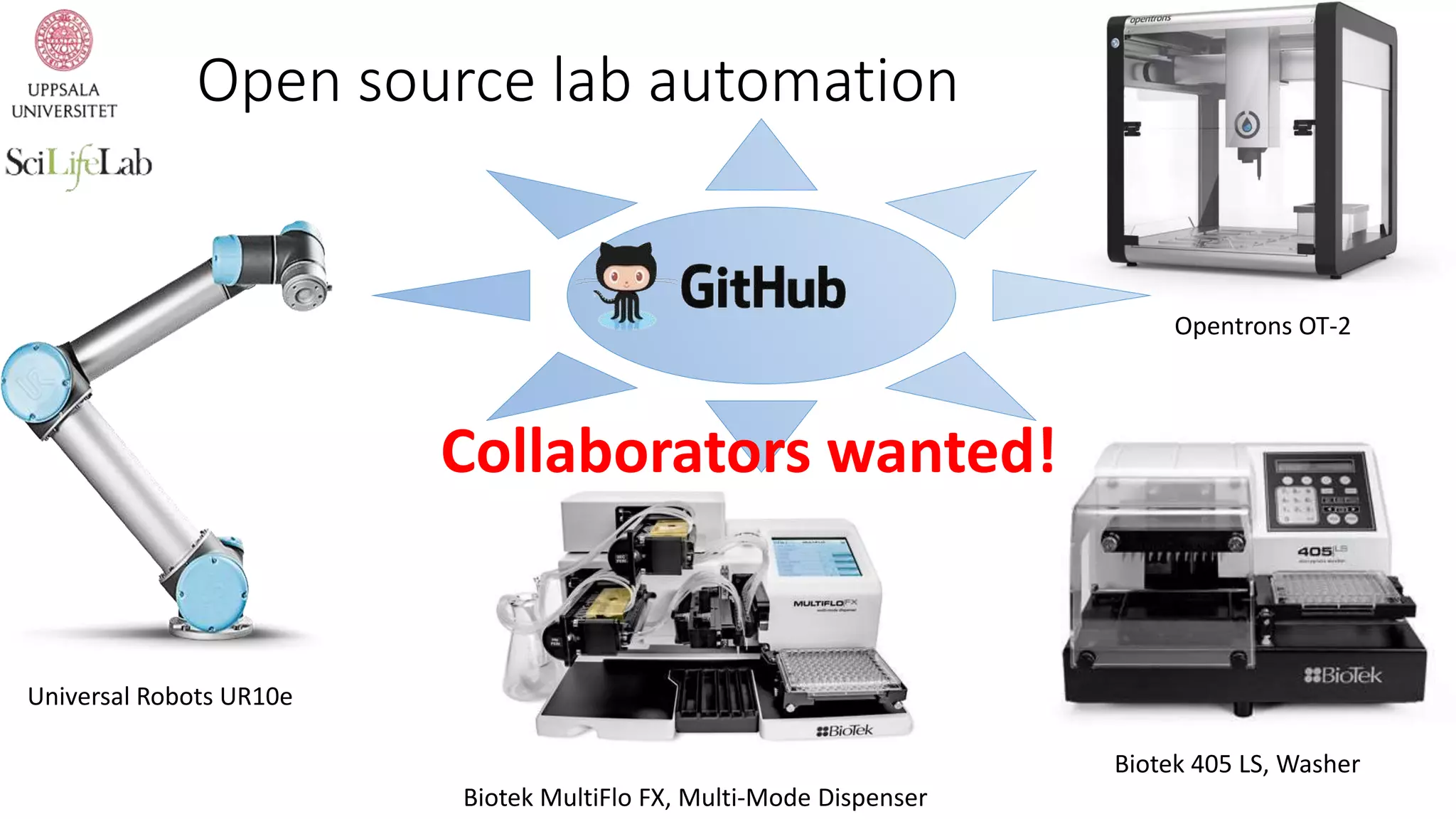 Opentrons OT-2
Biotek MultiFlo FX, Multi-Mode Dispenser
Open source lab automation
Universal Robots UR10e
Biotek 405 LS, Washer
Collaborators wanted!
 
