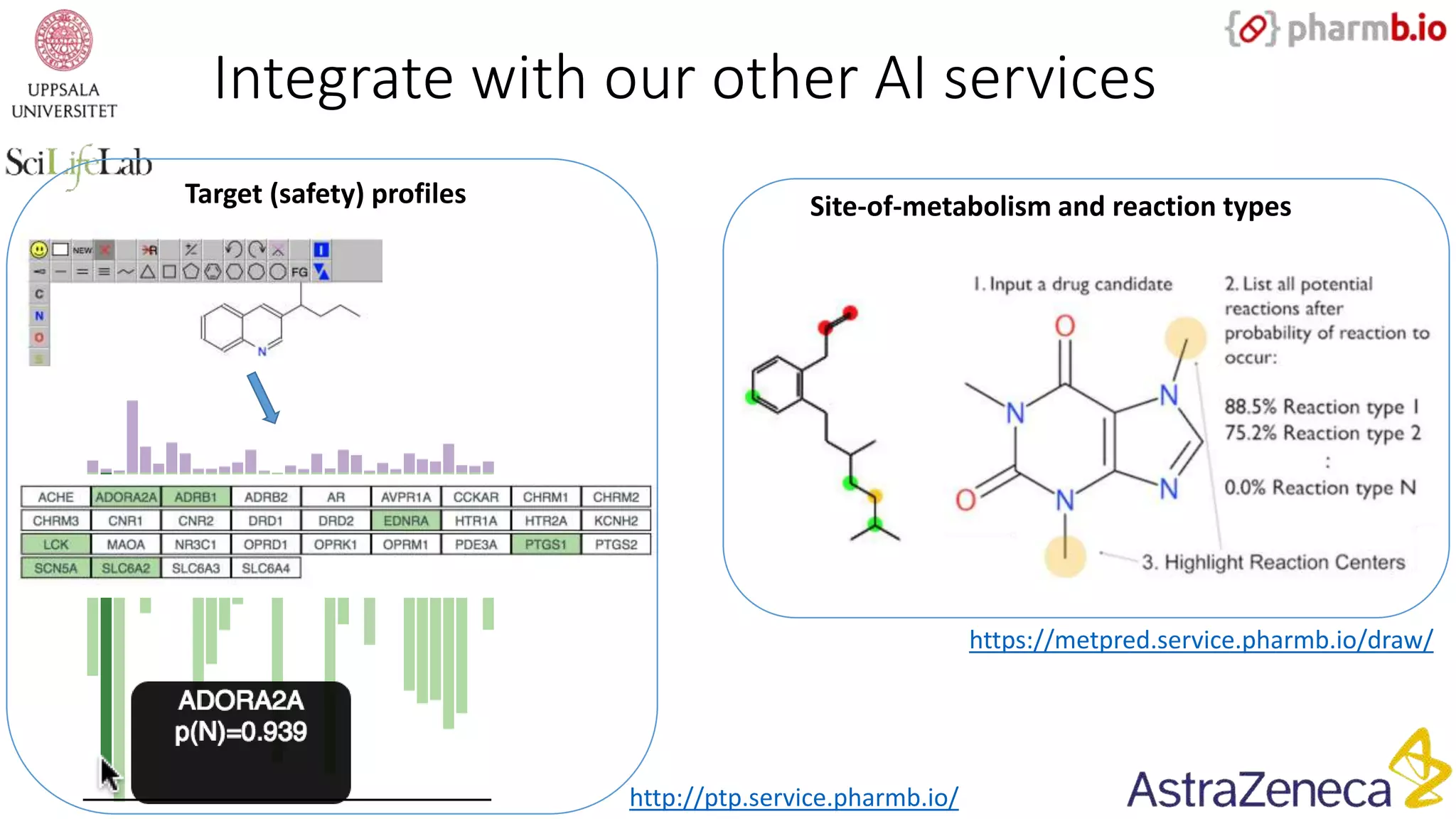 Integrate with our other AI services
Site-of-metabolism and reaction types
http://ptp.service.pharmb.io/
https://metpred.service.pharmb.io/draw/
Target (safety) profiles
 