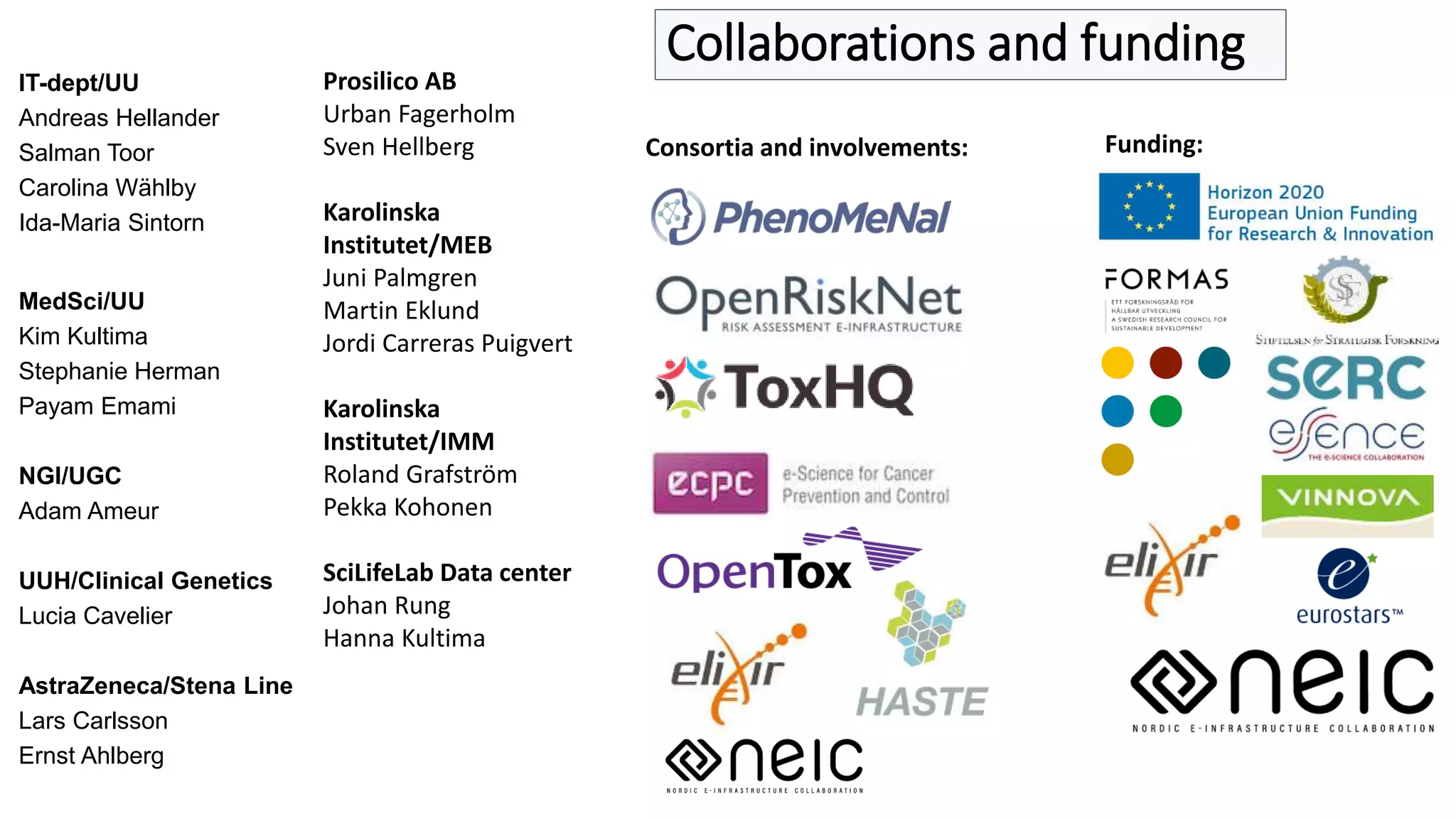 Collaborations and funding
IT-dept/UU
Andreas Hellander
Salman Toor
Carolina Wählby
Ida-Maria Sintorn
MedSci/UU
Kim Kultima
Stephanie Herman
Payam Emami
NGI/UGC
Adam Ameur
UUH/Clinical Genetics
Lucia Cavelier
AstraZeneca/Stena Line
Lars Carlsson
Ernst Ahlberg
Prosilico AB
Urban Fagerholm
Sven Hellberg
Karolinska
Institutet/MEB
Juni Palmgren
Martin Eklund
Jordi Carreras Puigvert
Karolinska
Institutet/IMM
Roland Grafström
Pekka Kohonen
SciLifeLab Data center
Johan Rung
Hanna Kultima
Funding:Consortia and involvements:
 