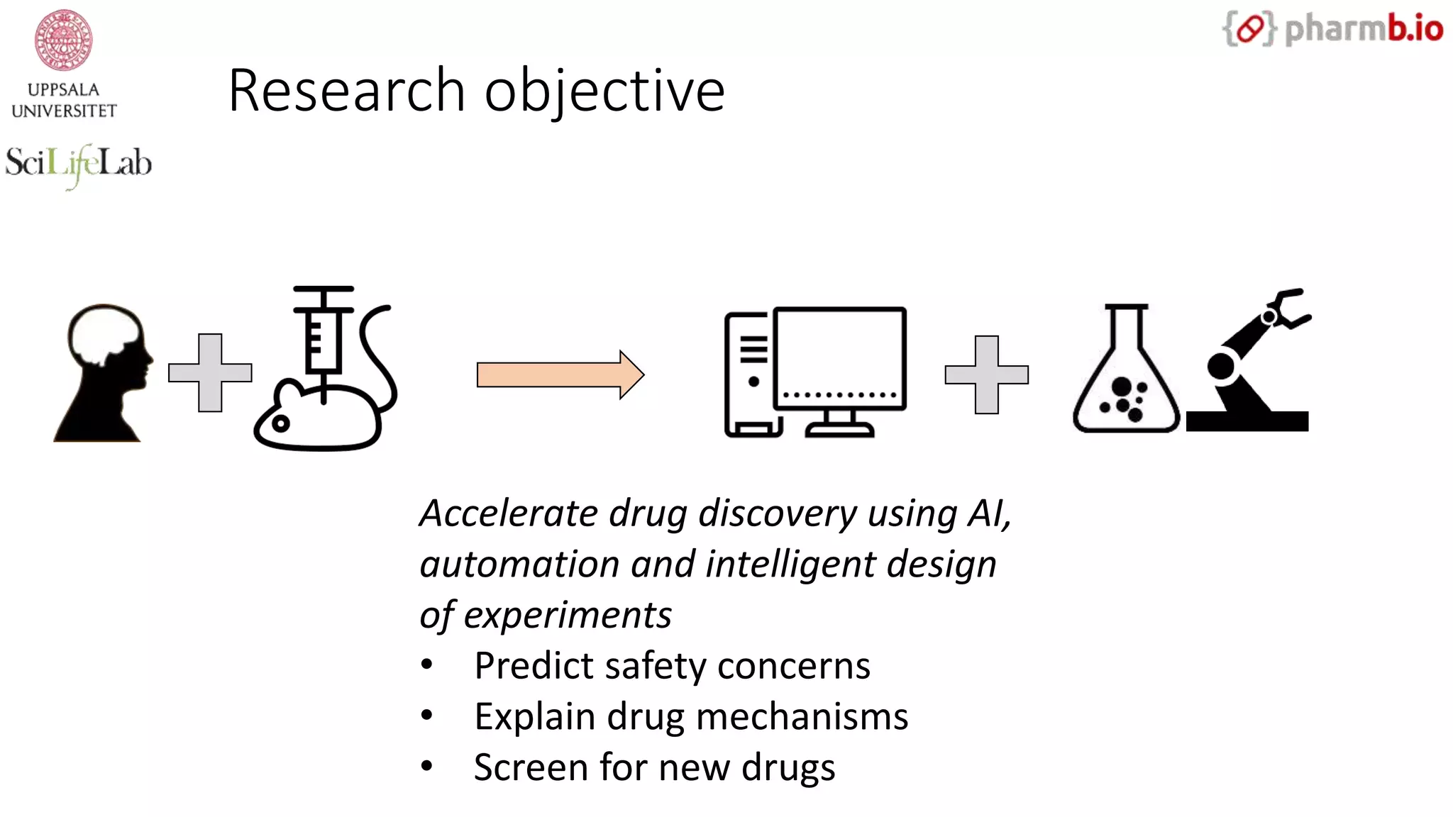 Accelerate drug discovery using AI,
automation and intelligent design
of experiments
• Predict safety concerns
• Explain drug mechanisms
• Screen for new drugs
Research objective
 