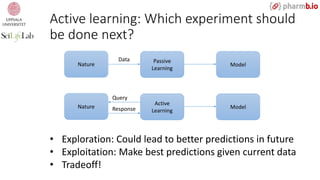 Active learning: Which experiment should
be done next?
Nature Model
Data Passive
Learning
Nature ModelResponse
Active
Learning
Query
• Exploration: Could lead to better predictions in future
• Exploitation: Make best predictions given current data
• Tradeoff!
 
