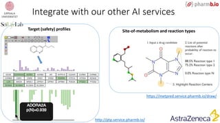 Integrate with our other AI services
Site-of-metabolism and reaction types
http://ptp.service.pharmb.io/
https://metpred.service.pharmb.io/draw/
Target (safety) profiles
 
