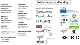 Collaborations and funding
IT-dept/UU
Andreas Hellander
Salman Toor
Carolina Wählby
Ida-Maria Sintorn
MedSci/UU
Kim Kultima
Stephanie Herman
Payam Emami
NGI/UGC
Adam Ameur
UUH/Clinical Genetics
Lucia Cavelier
AstraZeneca/Stena Line
Lars Carlsson
Ernst Ahlberg
Prosilico AB
Urban Fagerholm
Sven Hellberg
Karolinska
Institutet/MEB
Juni Palmgren
Martin Eklund
Jordi Carreras Puigvert
Karolinska
Institutet/IMM
Roland Grafström
Pekka Kohonen
SciLifeLab Data center
Johan Rung
Hanna Kultima
Funding:Consortia and involvements:
 