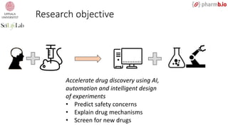 Accelerate drug discovery using AI,
automation and intelligent design
of experiments
• Predict safety concerns
• Explain drug mechanisms
• Screen for new drugs
Research objective
 