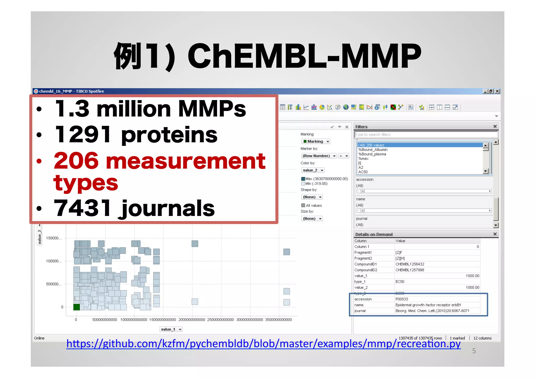例1) ChEMBL-MMP
•  1.3 million MMPs
•  1291 proteins
•  206 measurement
types
•  7431 journals

h"ps://github.com/kzfm/pychembldb/blob/master/examples/mmp/recreaFon.py	

5	
  

 
