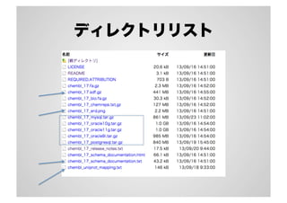 ディレクトリリスト

 
