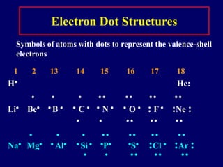chembond.ppt
