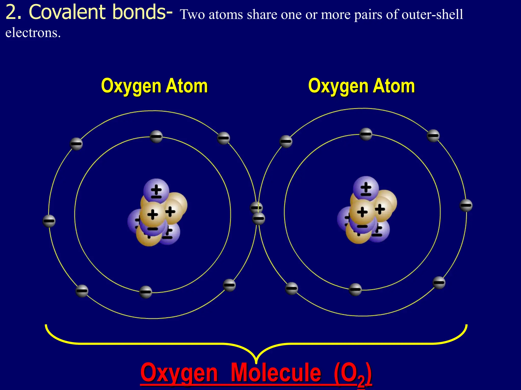 chemical bonds ppt for 10th grade 2024-2025 | PPT