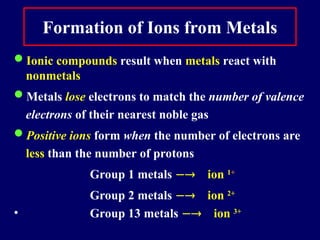 Formation of Ions from Metals
Ionic compounds result when metals react with
nonmetals
Metals lose electrons to match the number of valence
electrons of their nearest noble gas
Positive ions form when the number of electrons are
less than the number of protons
Group 1 metals  ion 1+
Group 2 metals  ion 2+
• Group 13 metals  ion 3+
 