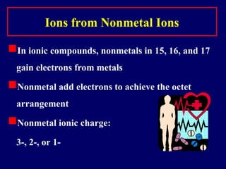 Ions from Nonmetal Ions
In ionic compounds, nonmetals in 15, 16, and 17
gain electrons from metals
Nonmetal add electrons to achieve the octet
arrangement
Nonmetal ionic charge:
3-, 2-, or 1-
 