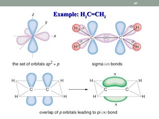 Chemical bonding and aromaticity | PPT