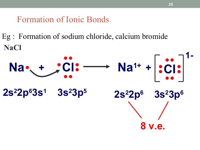 Chemical bonding and aromaticity