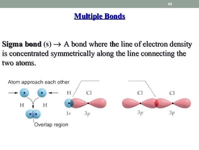 Chemical bonding and aromaticity