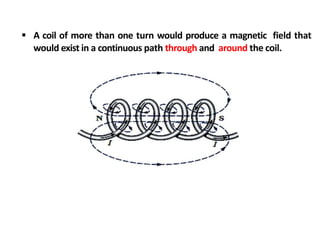  A coil of more than one turn would produce a magnetic field that
would exist in a continuous path through and around the coil.
 