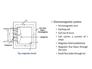 • Electromagnetic system
• Ferromagnetic core
• Exciting coil
• Coil has N turns
• Coil carries a current of I
amps
• Magnetic field established
• Magnetic flux flows through
the core
• Small flux leaks through air
Fig. magnetic circuit
 