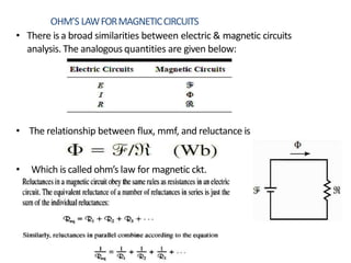OHM’S LAWFORMAGNETICCIRCUITS
• There is a broad similarities between electric & magnetic circuits
analysis. The analogous quantities are given below:
• The relationship between flux, mmf, and reluctance is
• Which is called ohm’s law for magnetic ckt.
 