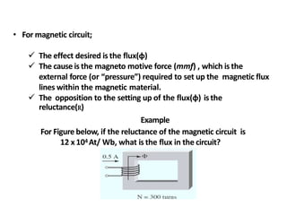 • For magnetic circuit;
 The effect desired is the flux(φ)
 The cause is the magneto motive force (mmf) , which is the
external force (or “pressure”) required to set up the magnetic flux
lines within the magnetic material.
 The opposition to the setting up of the flux(φ) isthe
reluctance(R)
Example
For Figure below, if the reluctance of the magnetic circuit is
12 x 104 At/ Wb, what is the flux in the circuit?
 