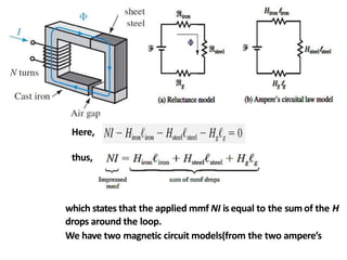 Here,
thus,
which states that the applied mmf NI is equal to the sum of the H
drops around the loop.
We have two magnetic circuit models(from the two ampere’s
 