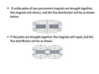  If unlike poles of two permanent magnets are brought together,
the magnets will attract, and the flux distribution will be asshown
below.
 If like poles are brought together, the magnets will repel, and the
flux distribution will be asshown.
 