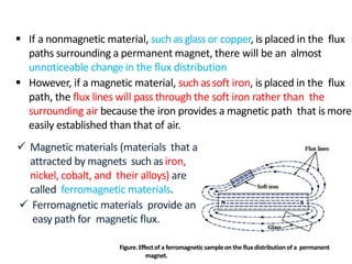  If a nonmagnetic material, such as glass or copper, is placed in the flux
paths surrounding a permanent magnet, there will be an almost
unnoticeable change in the flux distribution
 However, if a magnetic material, such assoft iron, is placed in the flux
path, the flux lines will pass through the soft iron rather than the
surrounding air because the iron provides a magnetic path that is more
easily established than that of air.
 Magnetic materials (materials that are
attracted by magnets such asiron,
nickel, cobalt, and their alloys) are
called ferromagnetic materials.
 Ferromagnetic materials provide an
easy path for magnetic flux.
Figure.Effectof a ferromagneticsampleon the fluxdistributionof a permanent
magnet.
 