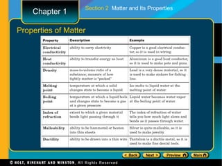 Section 2 Matter and Its Properties
    Chapter 1

Properties of Matter
 