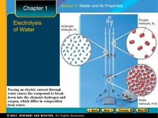 Section 2 Matter and Its Properties
    Chapter 1

Electrolysis
of Water
 
