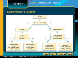 Section 2 Matter and Its Properties
   Chapter 1

Classification of Matter
 