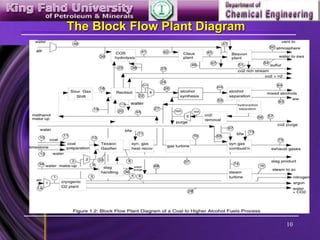 10
The Block Flow Plant Diagram
 