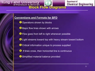 11
Block Flow Diagrams
Conventions and Formats for BFD
Operations shown by blocks
Major flow lines shown with arrows
Flow goes from left to right whenever possible
Light streams toward top with heavy stream toward bottom
Critical information unique to process supplied
 If lines cross, then horizontal line is continuous
Simplified material balance provided
 