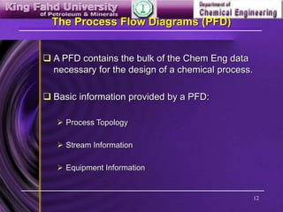 12
The Process Flow Diagrams (PFD)
 A PFD contains the bulk of the Chem Eng data
necessary for the design of a chemical process.
 Basic information provided by a PFD:
 Process Topology
 Stream Information
 Equipment Information
 