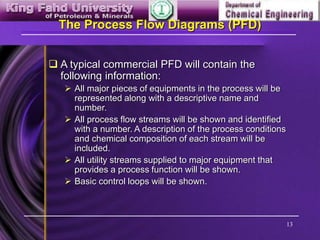 13
The Process Flow Diagrams (PFD)
 A typical commercial PFD will contain the
following information:
 All major pieces of equipments in the process will be
represented along with a descriptive name and
number.
 All process flow streams will be shown and identified
with a number. A description of the process conditions
and chemical composition of each stream will be
included.
 All utility streams supplied to major equipment that
provides a process function will be shown.
 Basic control loops will be shown.
 