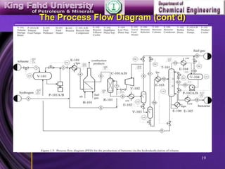 19
The Process Flow Diagram (cont’d)
 