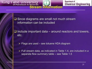 25
Stream Information
 Since diagrams are small not much stream
information can be included
 Include important data – around reactors and towers,
etc.
 Flags are used – see toluene HDA diagram
 Full stream data, as indicated in Table 1.4, are included in a
separate flow summary table – see Table 1.5
 