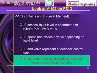 39
Look at V-102 on P&ID
V-102 contains an LE (Level Element)
LE senses liquid level in separator and
adjusts flow rate leaving
LE opens and closes a valve depending on
liquid level
LE and valve represent a feedback control
loop
The final control element in nearly all chemical
process control loops is a valve
 