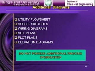 41
Additional Diagrams
 UTILITY FLOWSHEET
 VESSEL SKETCHES
 WIRING DIAGRAMS
 SITE PLANS
 PLOT PLANS
 ELEVATION DIAGRAMS
DO NOT POSSESS ADDITIONAL PROCESS
INORMATION
 