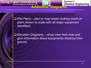 42
Additional Diagrams
 Plot Plans – plan or map drawn looking down on
plant (drawn to scale with all major equipment
identified)
 Elevation Diagrams – show view from side and
give information about equipments distance from
ground
 
