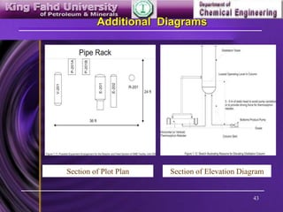 43
Additional Diagrams
Section of Plot Plan Section of Elevation Diagram
 
