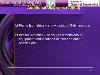 44
Additional Diagrams (cont’d)
 Piping Isometrics – show piping in 3-dimensions
 Vessel Sketches – show key dimensions of
equipment and locations of inlet and outlet
nozzles etc.
 