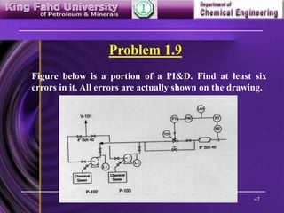 47
Problem 1.9
Figure below is a portion of a PI&D. Find at least six
errors in it. All errors are actually shown on the drawing.
 