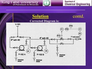 49
Solution contd.
Corrected Diagram is:
 