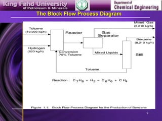 9
The Block Flow Process Diagram
 