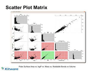 Scatter Plot Matrix




      Polar Surface Area vs. logP vs. Mass vs. Rotatable Bonds vs Volume
 